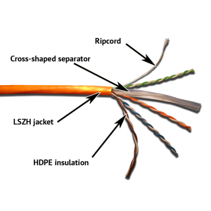 LANMASTER UTP cable, 4 pairs, cat. 6, with separator, 550 MHz,  LSZH, orange, 305 m
